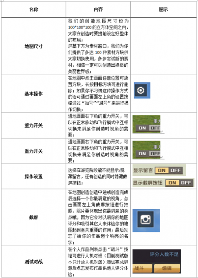 全民枪战创造模式