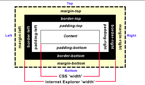 CSS中height和width在IE和其他浏览器中的区别图文详解