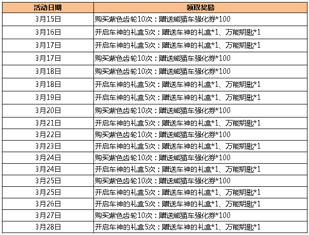 跑跑卡丁车手机版春分复苏五大活动内容介绍