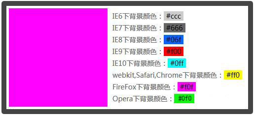 CSS Hack大全-教你如何区分出IE6-IE10、FireFox、Chrome、Opera