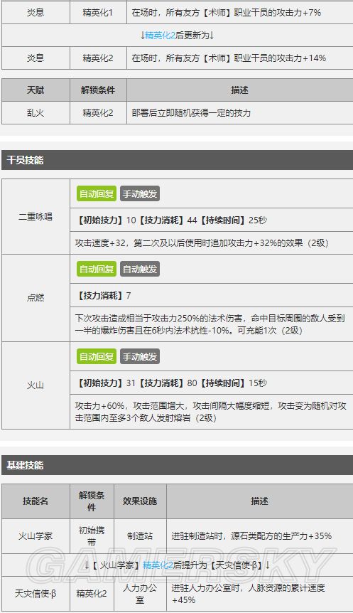 明日方舟艾雅法拉怎么样?技能属性强度评测