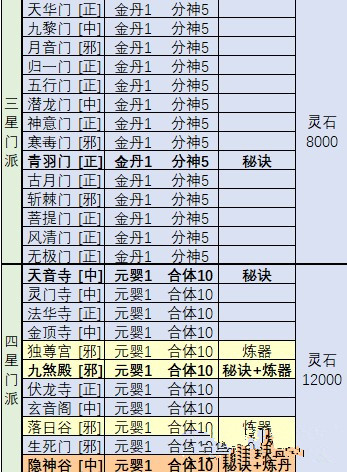 想不想修真门派攻略汇总