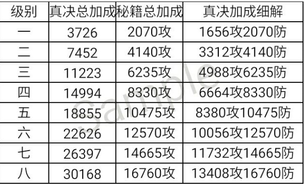 玄元剑仙黄龙浩气门派功法有哪些 黄龙浩气门派功法一览