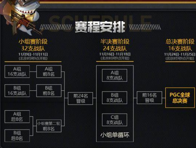 绝地求生PGC全球总决赛中国有哪些战队参加？