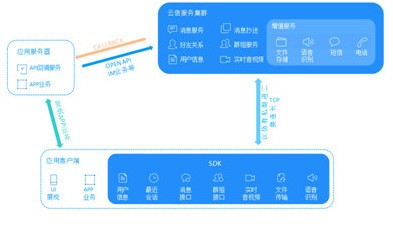 尊龙凯时官方网站网易云信 v800收费版(图2)