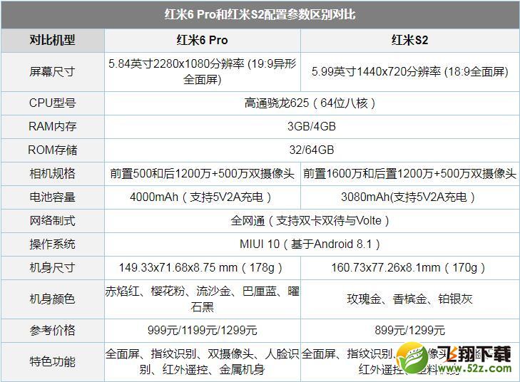 红米6pro和红米s2哪个好_红米6pro和红米s2评测对比