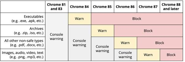 Chrome88版更新特性介绍