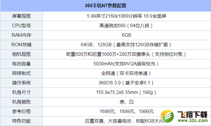 360N7手机深度使用实用评测_52z.com