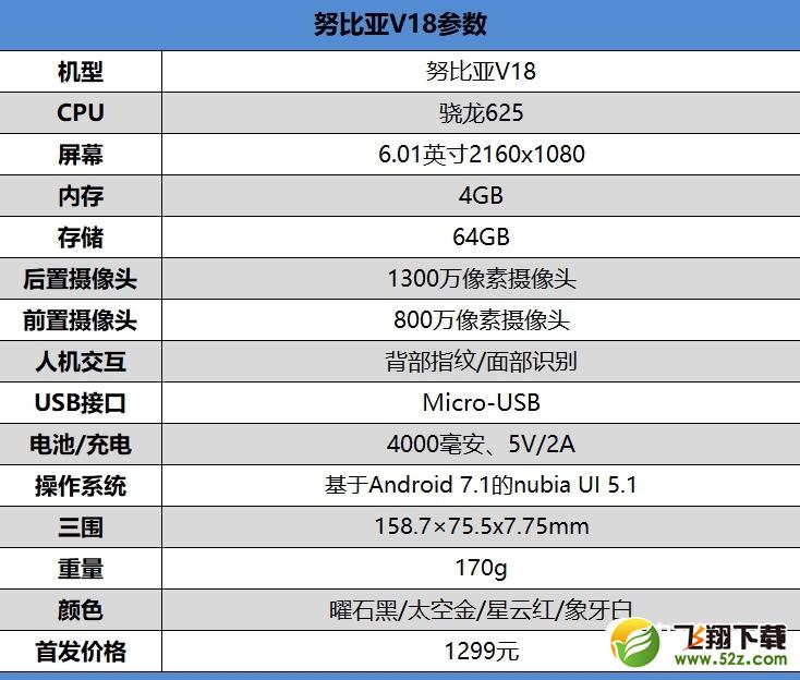 努比亚V18手机深度对比实用评测_52z.com