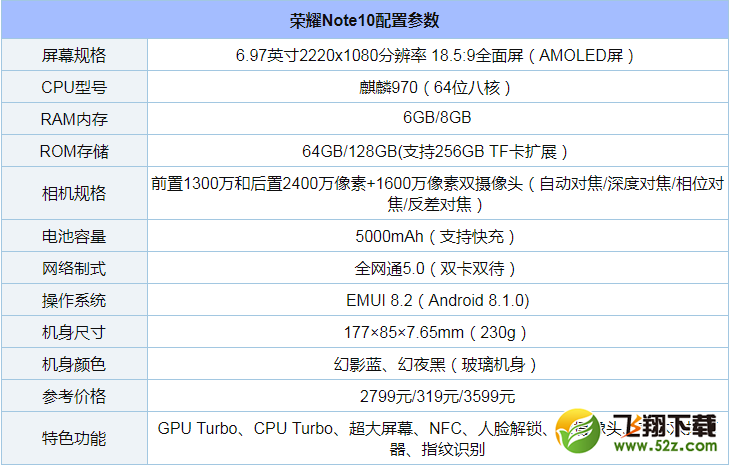 一,配置参数 老规矩,首先来看看荣耀note10基本配置信息,价格,上市