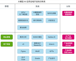 vpn 推荐 付费