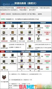 DNF110级帕拉丁怎么加点-110级帕拉丁加点全攻略