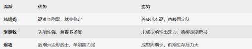 杖剑传说牧师有哪些流派