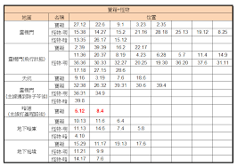 神探诡事录第五章灵机门怎么过