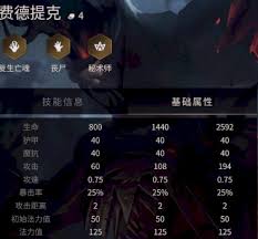 金铲铲之战S14费德提克技能是什么