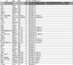 这就是江湖重剑如何克制黑血神针