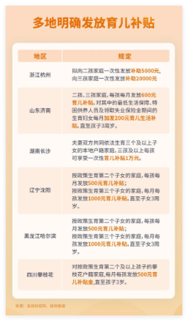 育儿补贴老版本