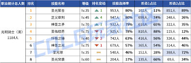DNF2026奶爸VP技能如何选择