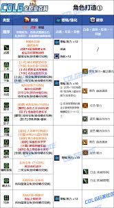 DNF狄瑞吉版本女机械怎么加点