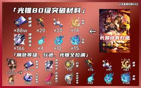 崩坏星穹铁道忘归人培养方法