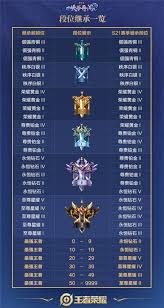 王者新赛季段位如何继承