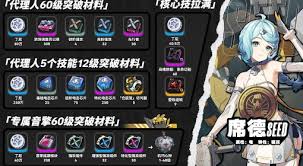 绝区零照突破材料有哪些