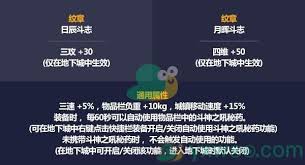 DNF五一套纹章有哪些属性