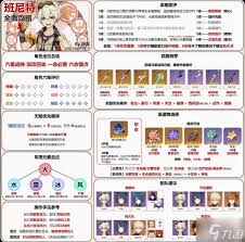原神班尼特怎么玩