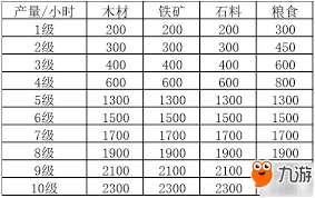 三国志战略版有什么资源点