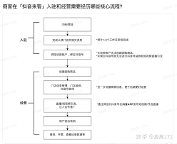 抖音来客如何上架商品