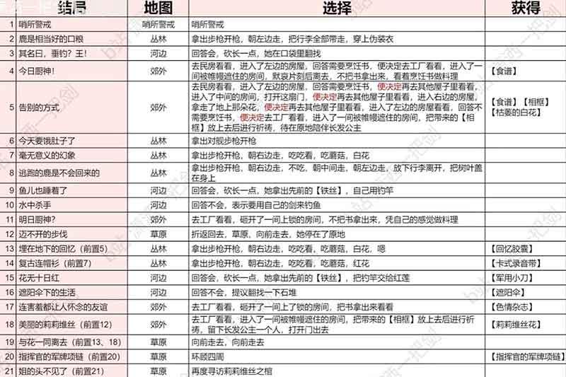 胜利女神白鹤技能怎么抽取