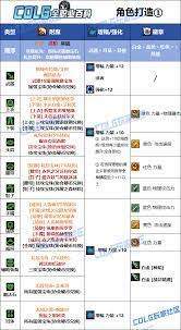 DNF狄瑞吉版本魔道怎么加点