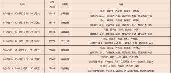 三国杀碎灵商店何时刷新