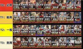 王于兴师开荒武将强度如何排名