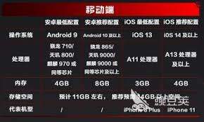 逆战未来PC端最低配置要求是什么