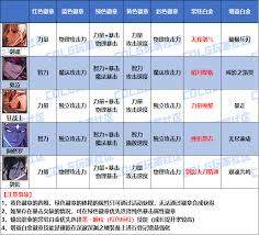DNF2026枪剑士徽章如何选择属性