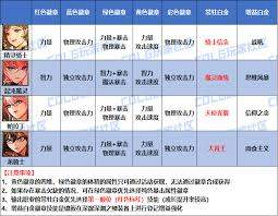 DNF2026暗夜使者徽章属性怎么选