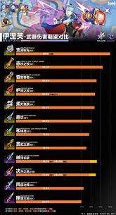原神伊涅芙圣遗物怎么搭配
