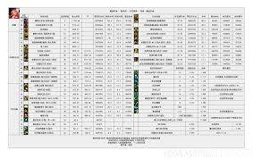 DNF2026魔道技能数据是怎样的