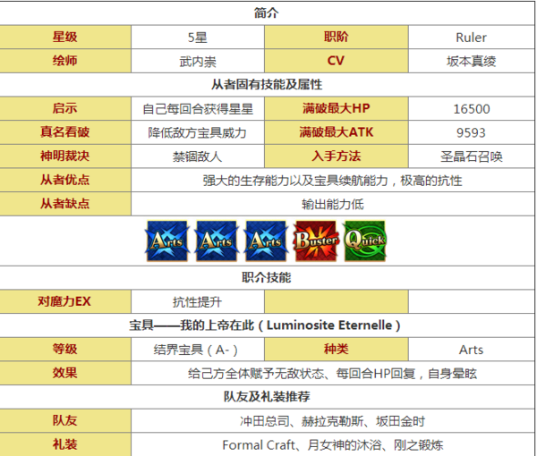 命运冠位指定英灵图鉴大全