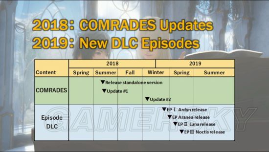最终幻想15DLC计划延续 2019年推出4个新DLC