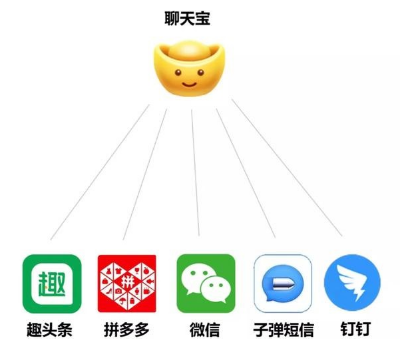 中国移动聊天宝是什么 中国移动聊天宝功能介绍