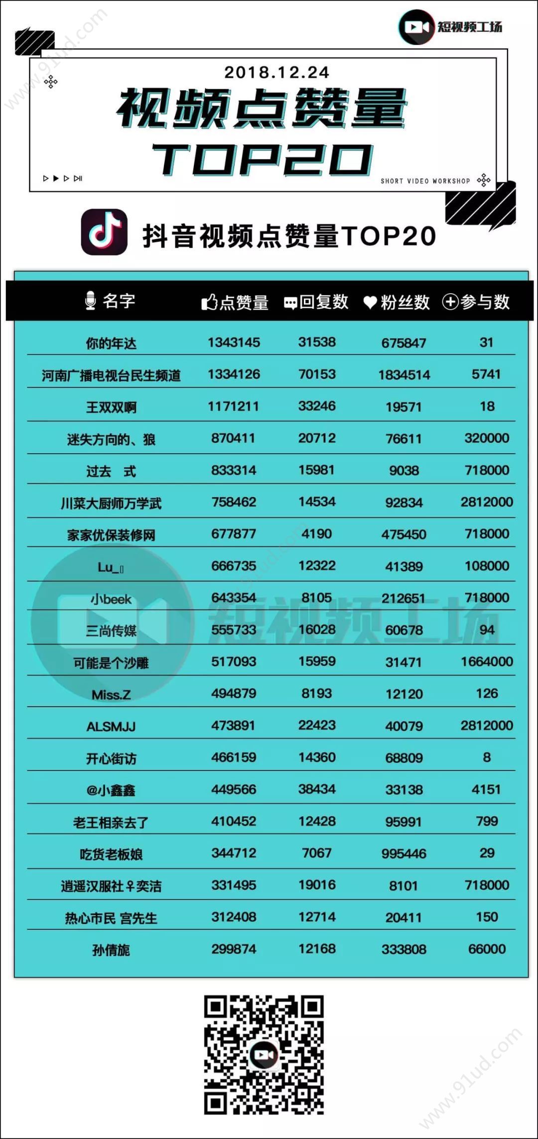 抖音上线电影购票小程序置顶传媒"获千万级融资!