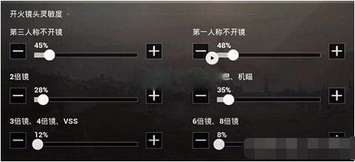 刺激战场六倍镜灵敏度怎么调容易压枪