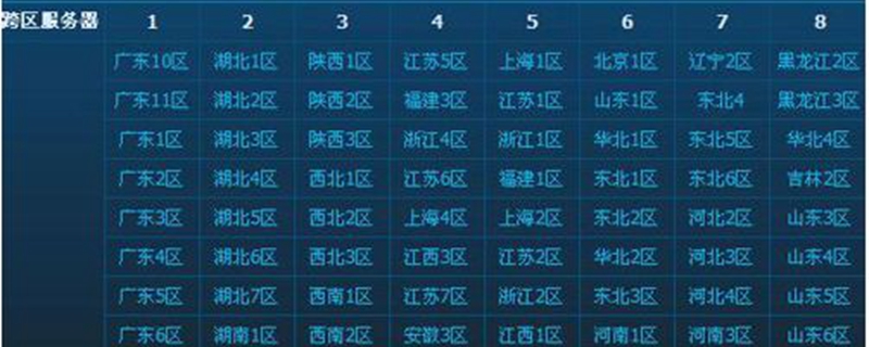 江苏6区是跨几 dnf跨区介绍