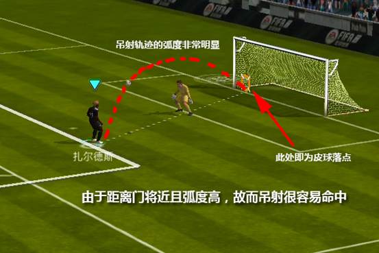 《FIFA足球世界》虚拟键盘吊射与手势吊射全面解析