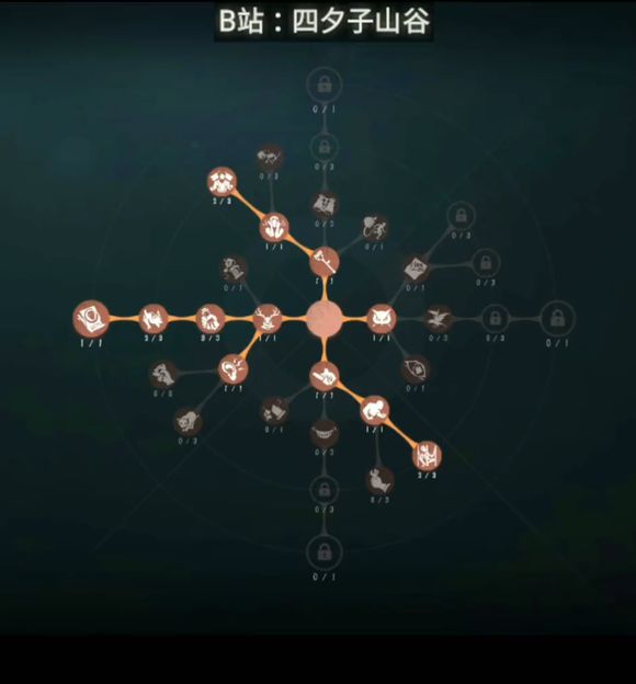 第五人格黄衣之主守尸加点及触手改动 第五人格黄衣之主守尸加点及触手改动