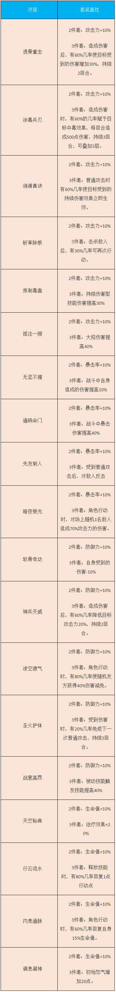 梦间集灵犀大全