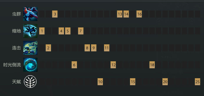 DOTA2 7.11版本蚂蚁技能天赋出装攻略