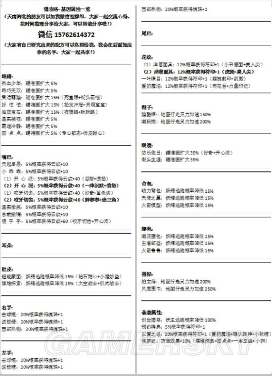 一起来捉妖猫基因配方汇总 猫基因配方一览